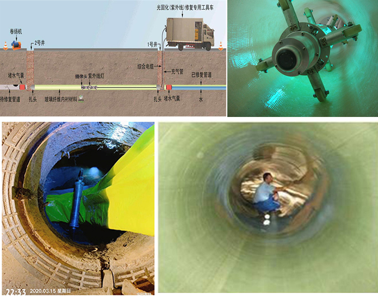 连江UV-CIPP内衬修复