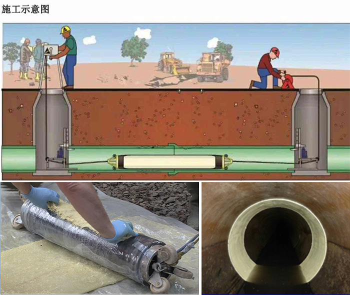 连江管道局部点状修复